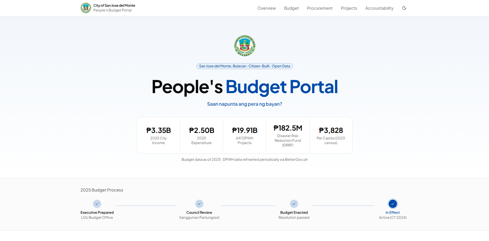People's Budget Portal preview